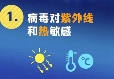 新型冠狀病毒來勢洶洶，紫外線殺毒必不可少！